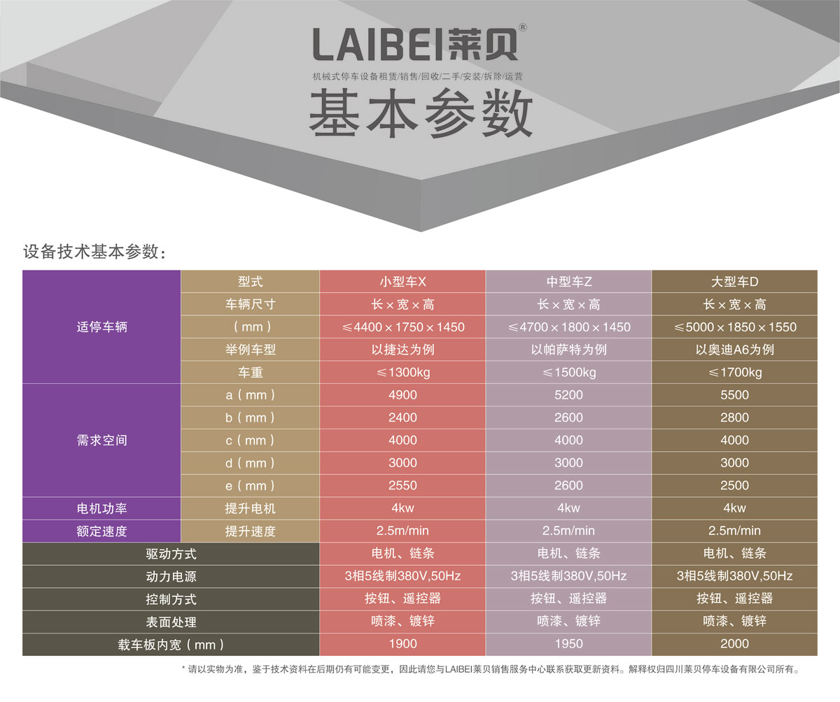 03PJS2D1地坑簡(jiǎn)易升降機(jī)械式停車(chē)設(shè)備基本參數(shù).jpg