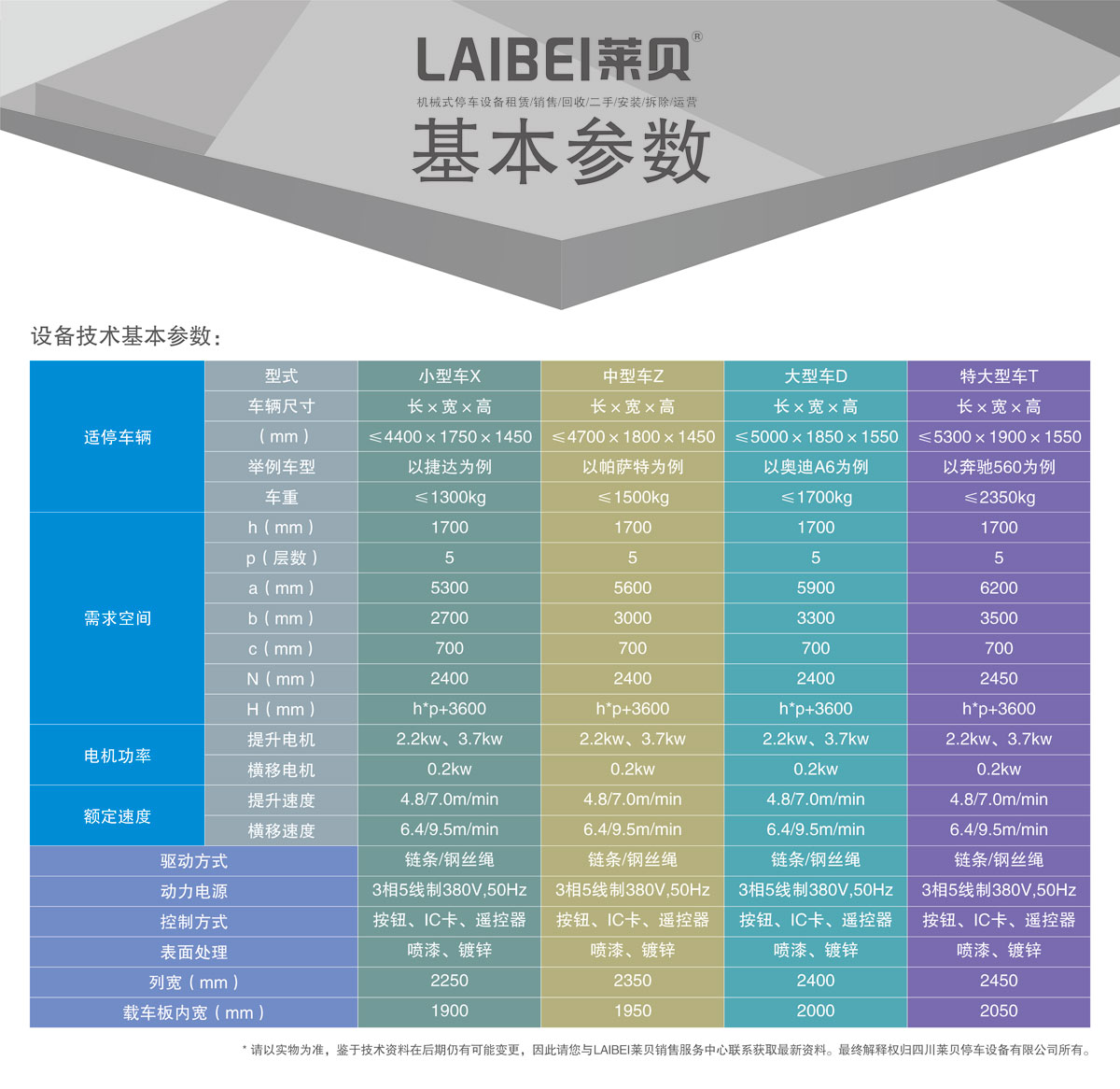 03負(fù)二正三地坑式PSH5D2五層升降橫移機(jī)械式停車設(shè)備基本參數(shù).jpg