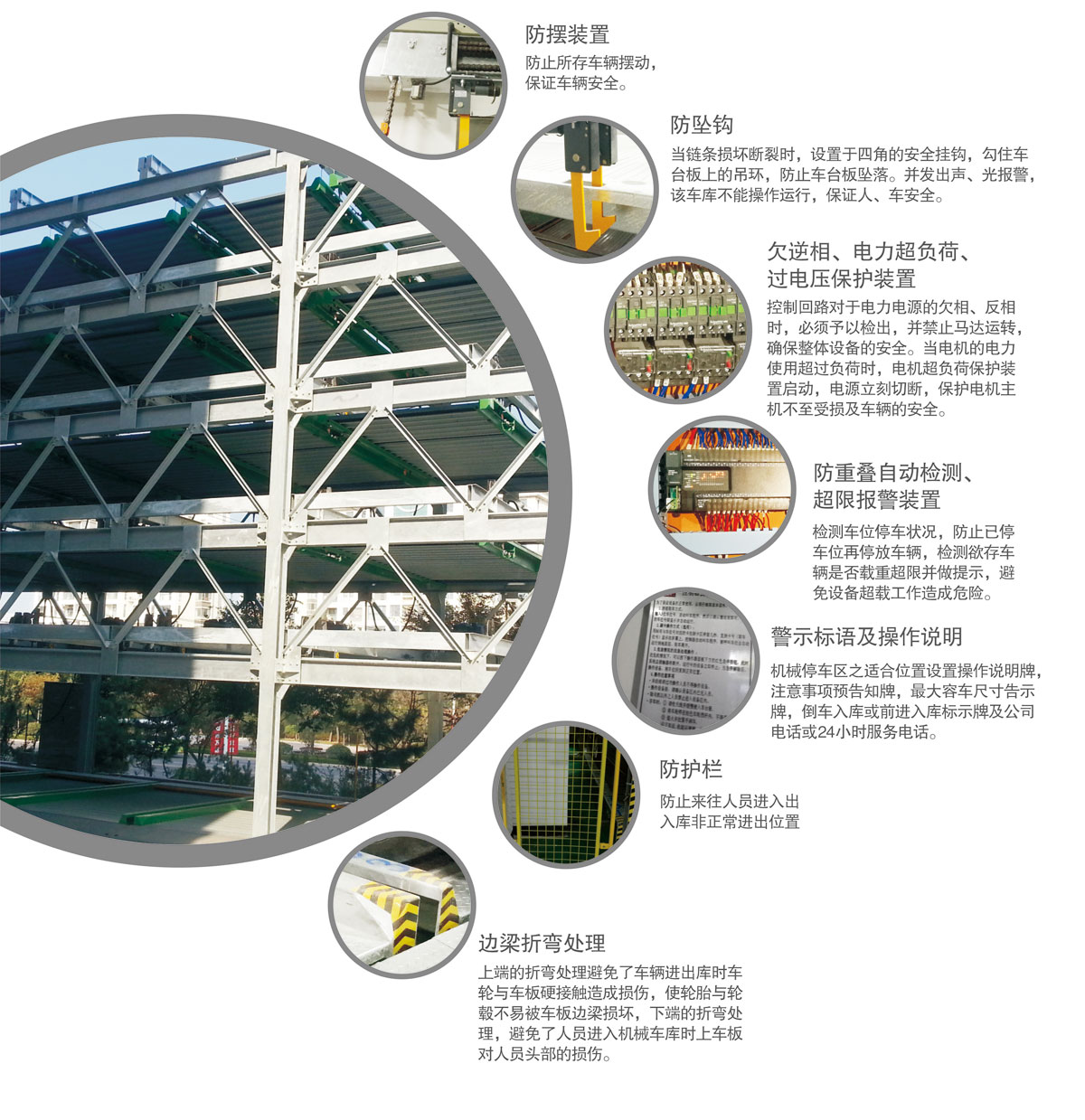 12負(fù)二正三地坑式PSH5D2五層升降橫移機(jī)械式停車設(shè)備安全防護(hù)裝置.jpg