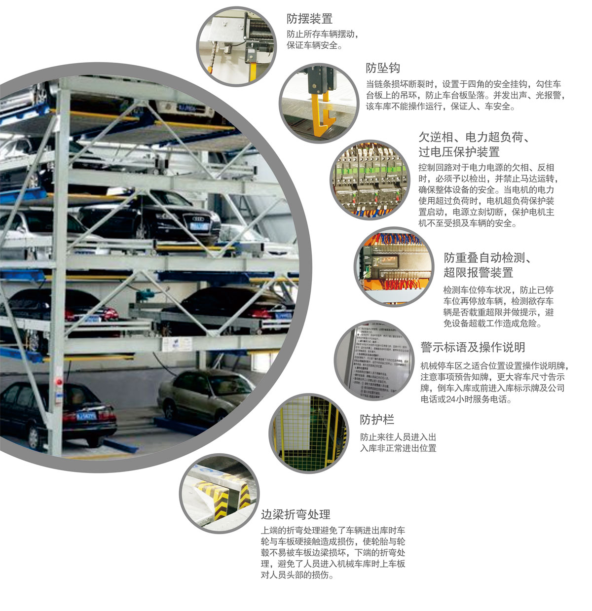 10負(fù)一正四地坑式PSH5D1五層升降橫移機械式停車設(shè)備安全防護裝置.jpg