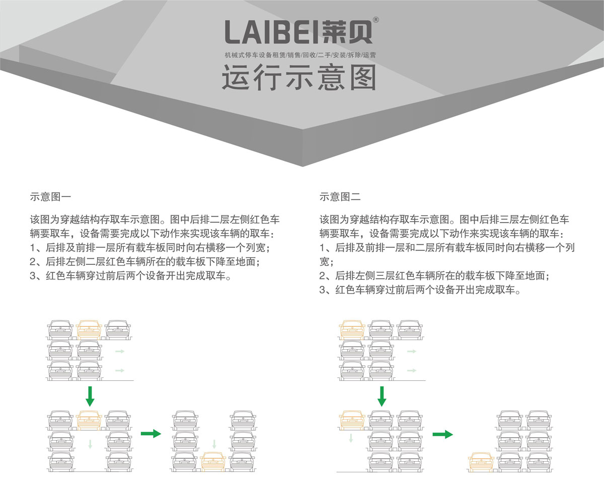 04PSH3三層升降橫移機(jī)械式停車設(shè)備運(yùn)行示意圖.jpg