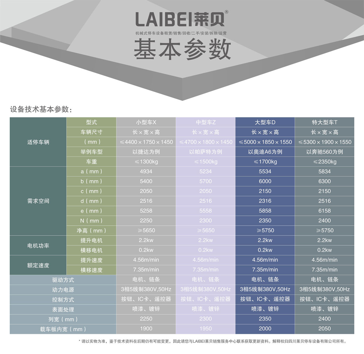 03負一正二地坑PSH3D1三層升降橫移機械式停車設(shè)備基本參數(shù).jpg